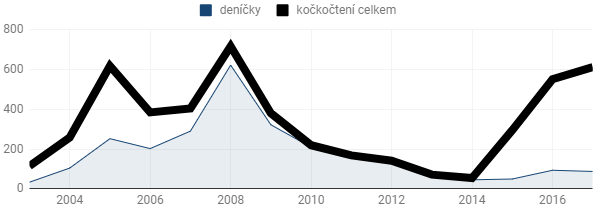 Kokoten v roce 2017